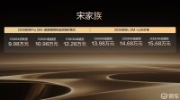 9.98万起，2026款宋L DM-i上市，标配云辇C！